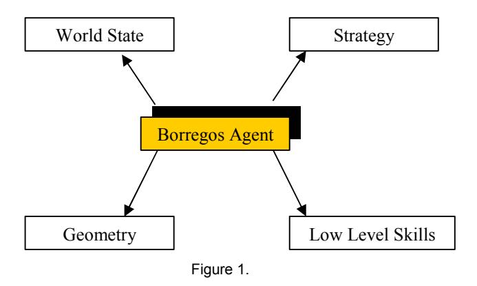 Agent structure with 4 modules