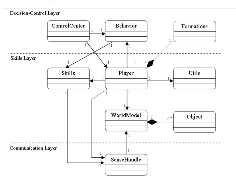 Fig. 1. DeltaAgent Architecture