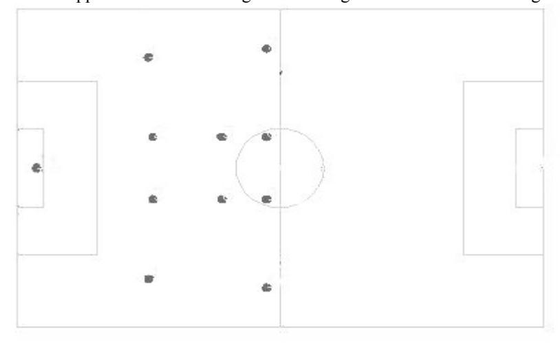 Formation diagram