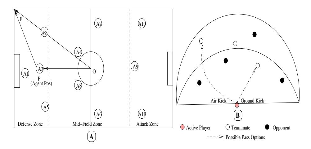 (A) Formations, Zones and Agent Localization (B) Pass