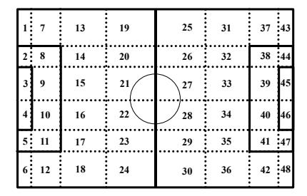 Fig. 2. Soccer field.
