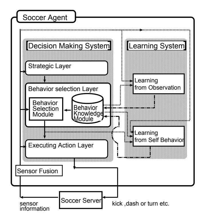Fig. 1. The agent architecture
