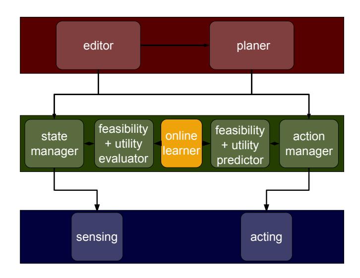 Fig. 1. RoboLog Framework