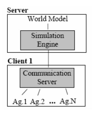 Fig.2 – SPADES Components diagram.