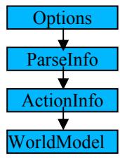 Fig. 2. World model