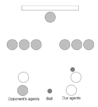 Fig. 4. This Scenario used for comparing both agent kinds