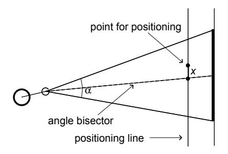 Fig. 1. Positioning point for goalie