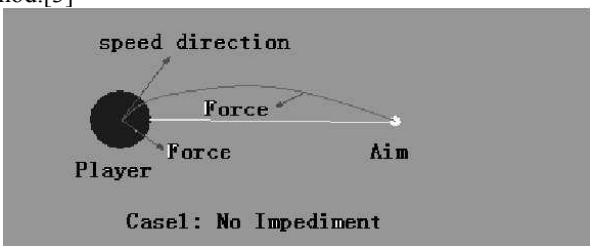 Fig. 1. Case 1