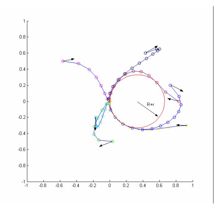 Figure 2 Some cases in path planning. In these cases agent is located in various positions with different velocity and the target is to run to a specific position relative to the ball without colliding with it. Here we assume that the ball is not moving. If the distance of positions in the path and ball is larger than the sum of the radius of ball r and the agent R this requirement is satisfied.
