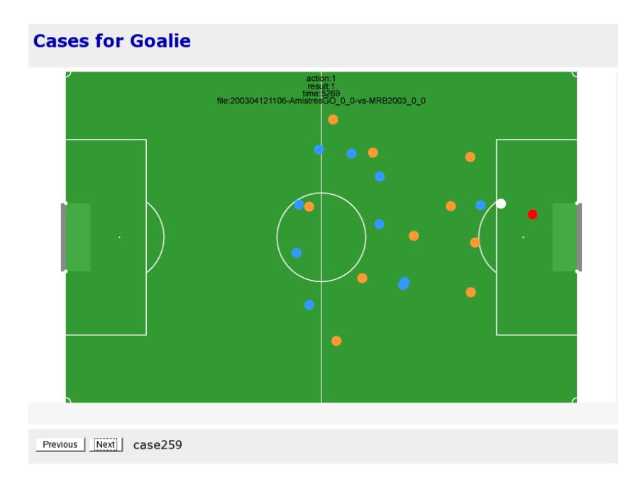 Fig. 5. graphical case representation (without similarity- and relevance grid) from CBR-supported goalie module
