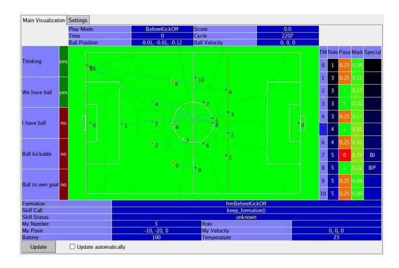 Fig. 2: World model visualization