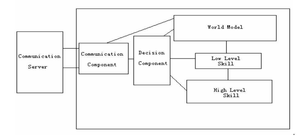 Agent architecture diagram