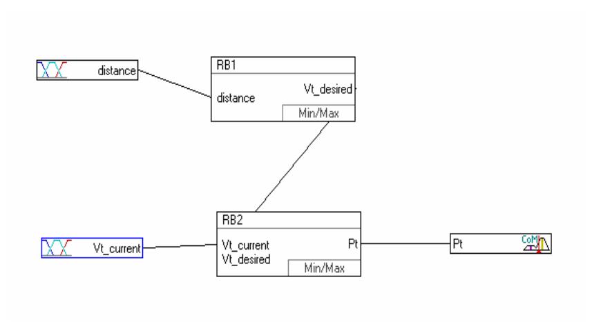 Fig. 2. The controller design for MoveToPos skill.