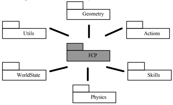 Fig. 1: Agent Architecture
