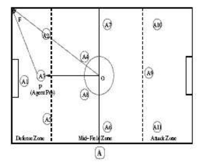 Figure 1: Figure 1(a) Localization