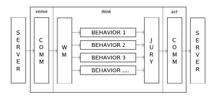 Figure 1. The model.