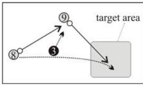 Fig. 3. A sample plan generated by MRL planner.