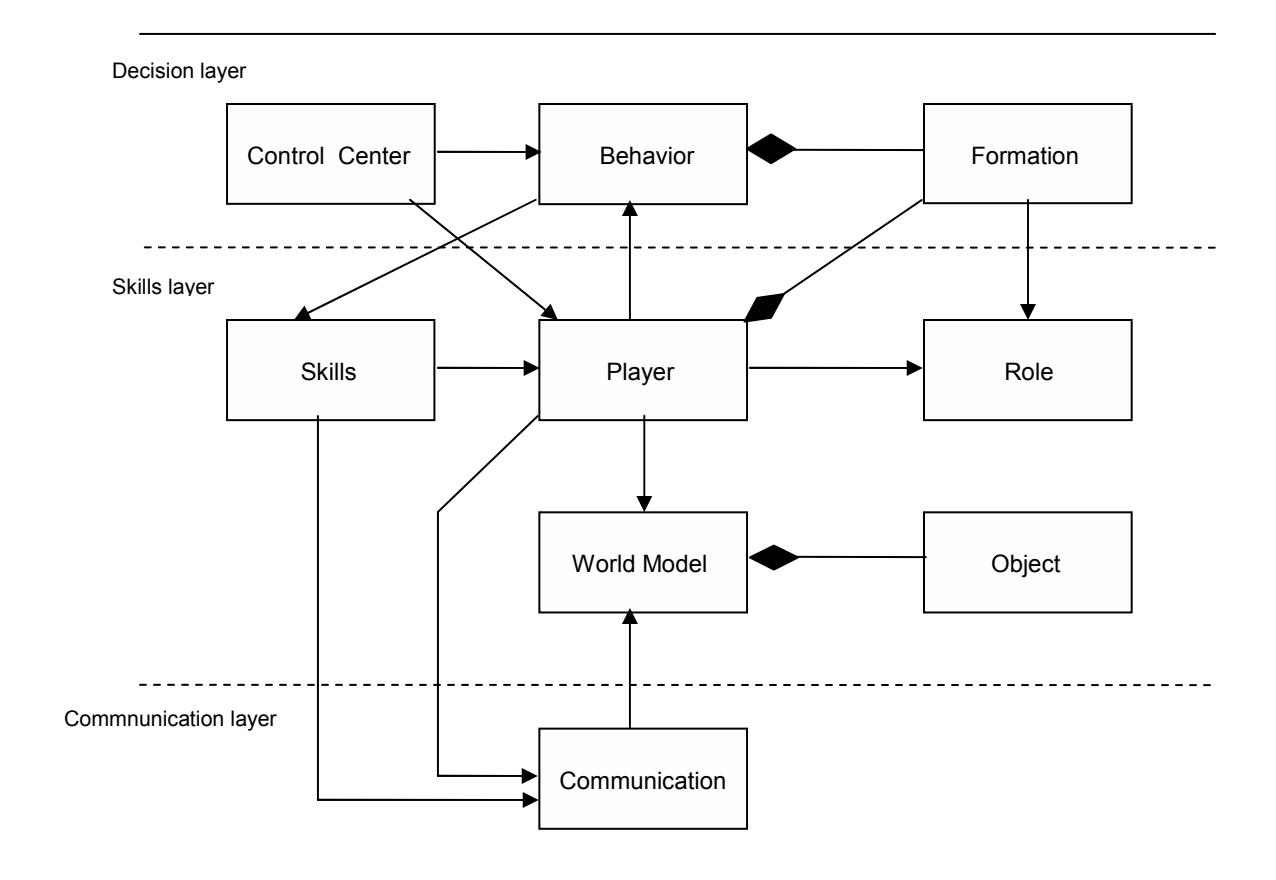Figure 1:PNU Agent Architecture