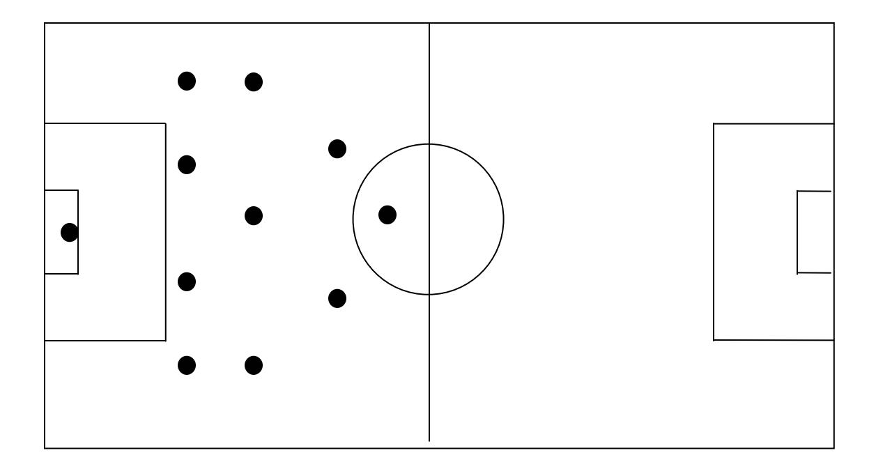 Figure2 : PNU Formation