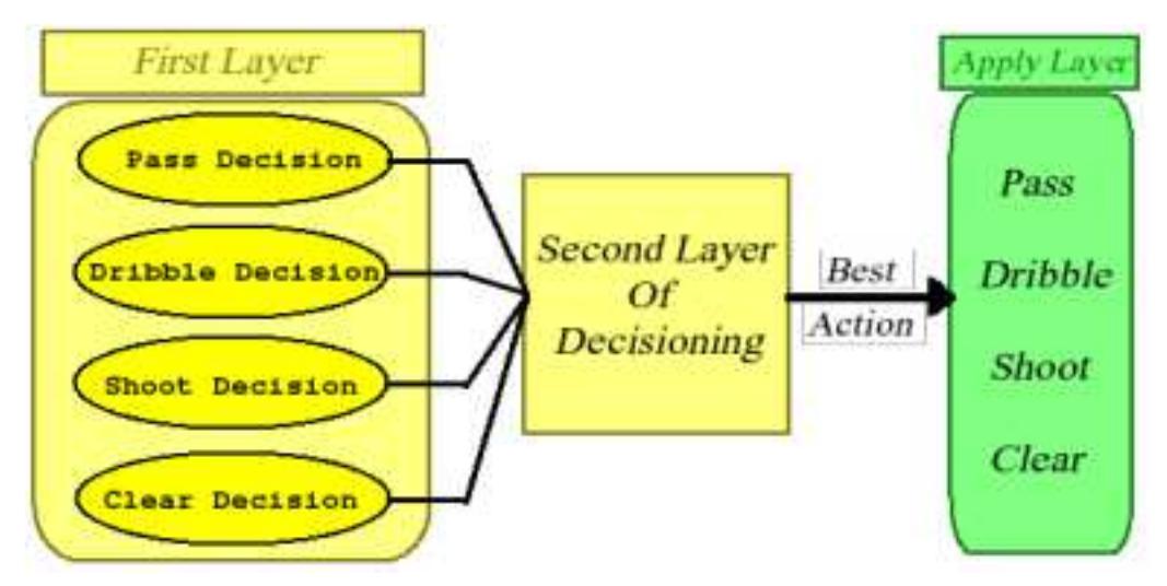 Fig 1. Decisioning System Currently Used By Rezvan