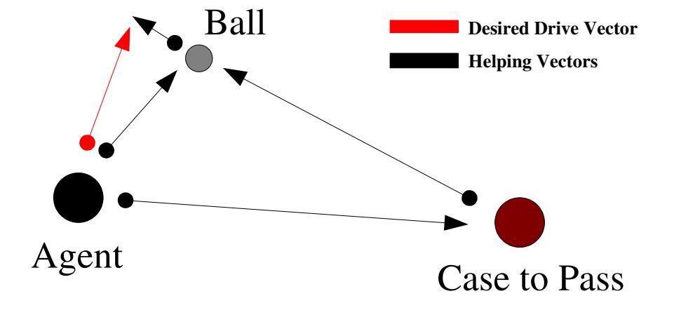 Vector Based Synchronization illustration