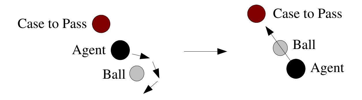 Angular Based Synchronization illustration