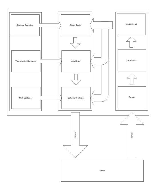 Fig. 1. Dynamic Strategy Switcher's Structure