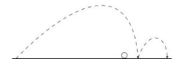 Fig. 2. Agent can't intercept the ball when speed is too much