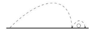 Fig. 3. Ball velocity is reduced after first bounce so the ball can be intercepted