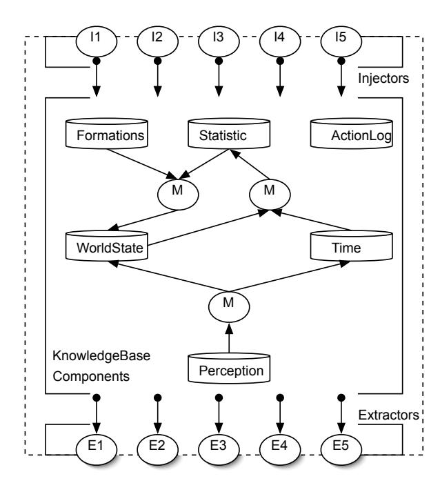 Knowledge base