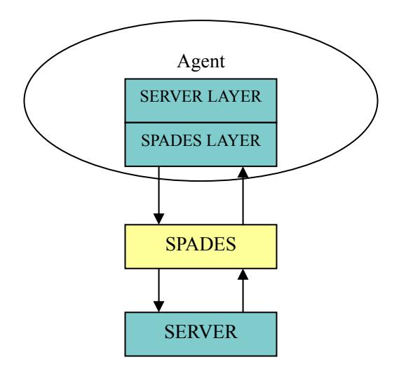 (Two-layer architecture illustration)