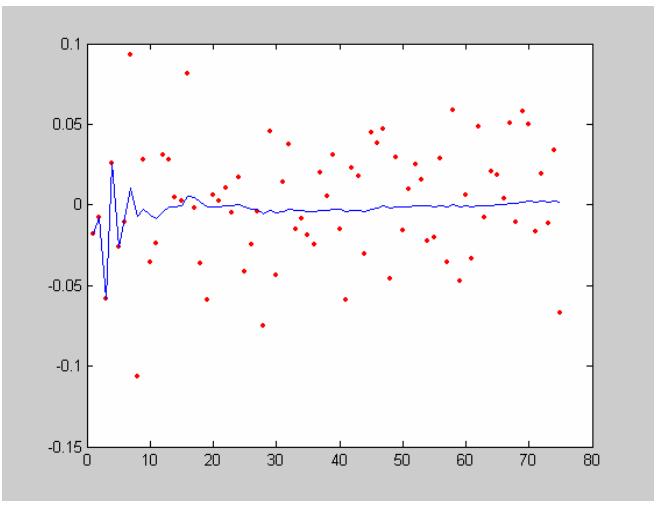 Figure 1 A picture of x axis in the instance of agent's stillness