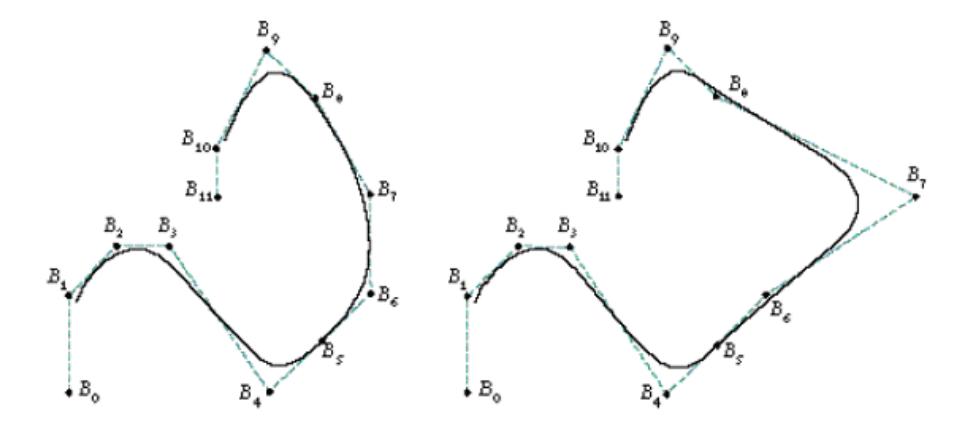 (a) A NURB curve. (b) A NURB curve with a control point  $B_7$  moved.