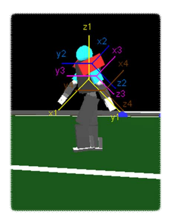 Fig. 1 Robot each joint moving coordinate system establishment.