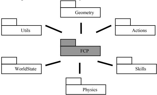 Fig. 1: Agent Architecture
