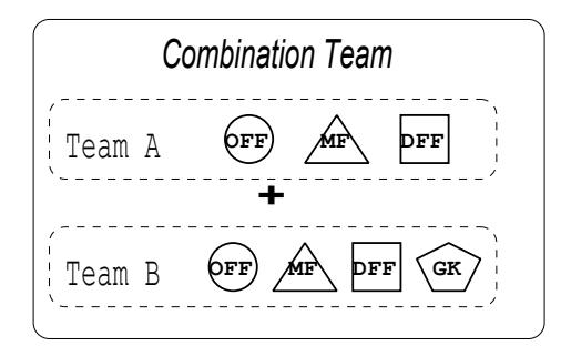 Fig. 1. Combination way of the game