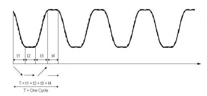 Fig. 2. motion diagram and gene design