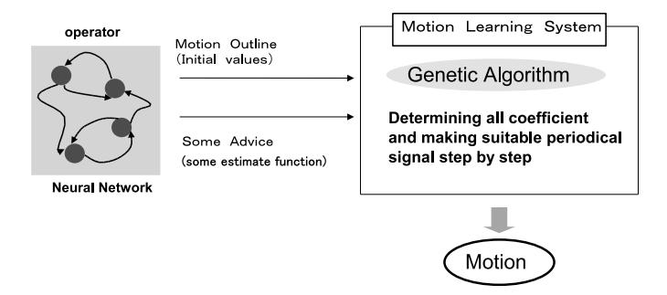 Fig. 1. Outline of the Proposed System