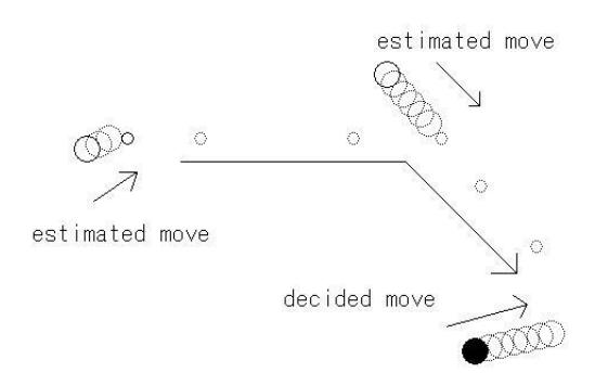 Fig. 1. A Predicted Moves of Agents