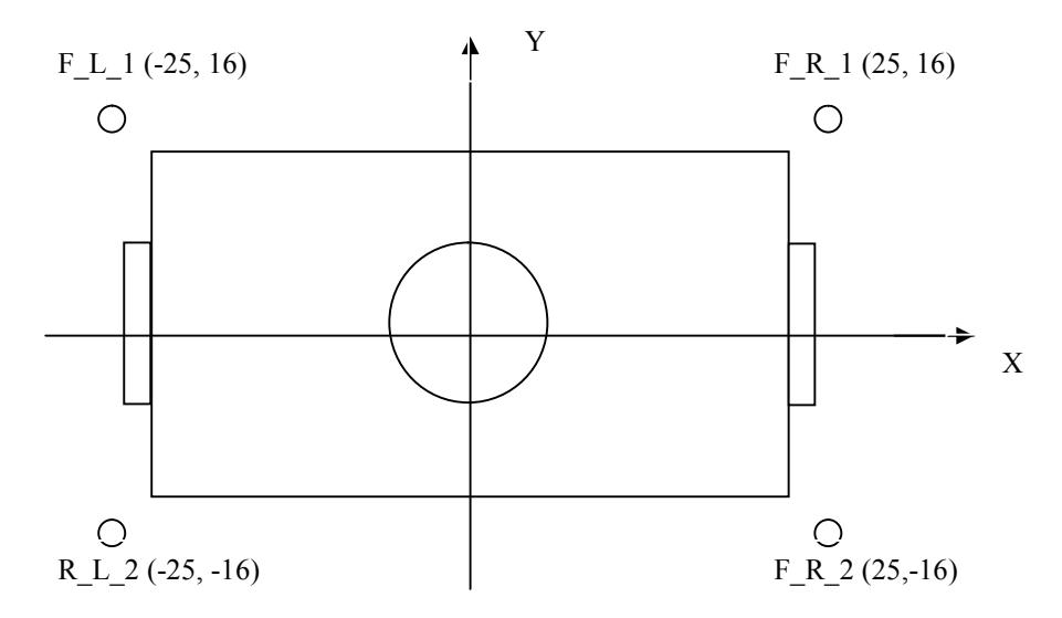 Global coordinates systems