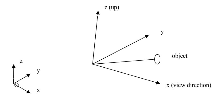 Local coordinates systems
