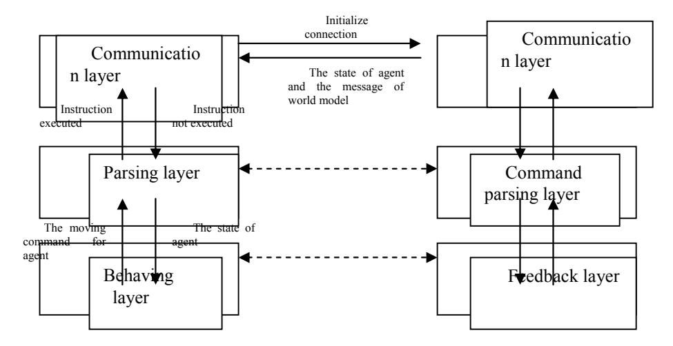 the architecture of the monitor