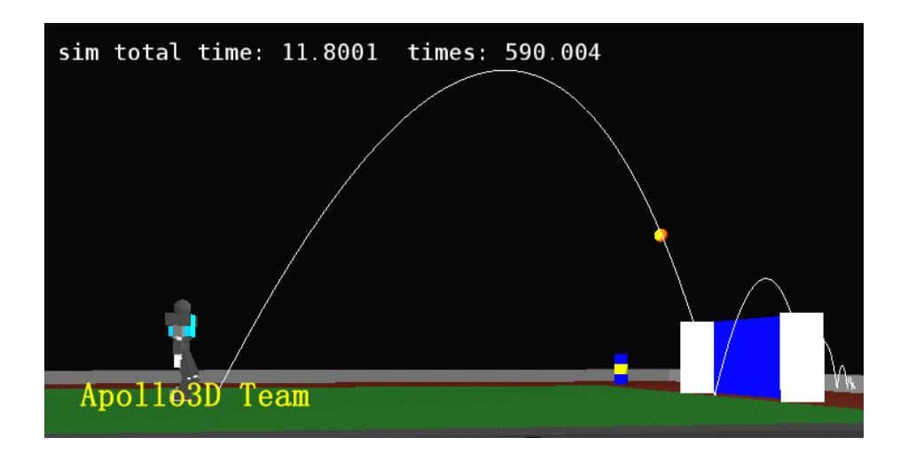 Fig. 3. Prediction of ball's Movement