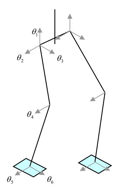 Fig.3: Gait planning of a humanoid robot