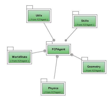 Fig. 1. Agent Architecture