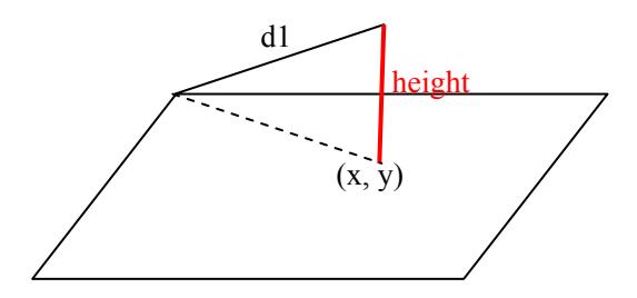 Fig.4 Calculate Height