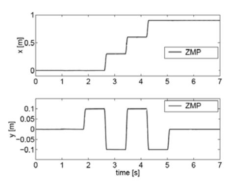 Fig.4 Example for Desired ZMP