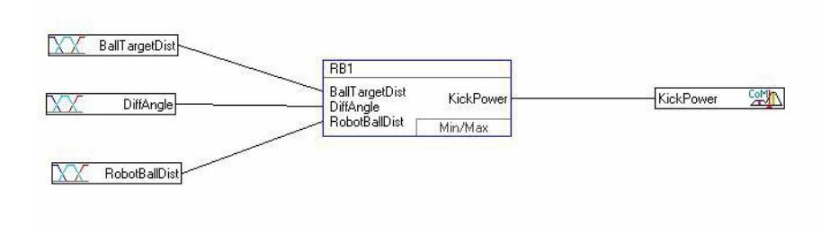 Fig. 5 Fuzzy Controller structure