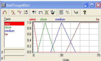 Fig. 6 BallTarget membership function