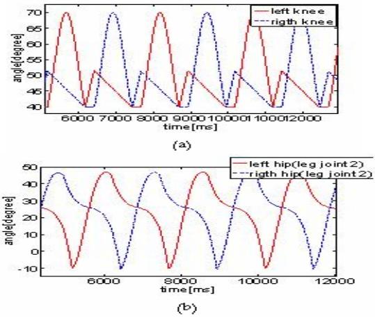 HOAP-2 robot trajectories